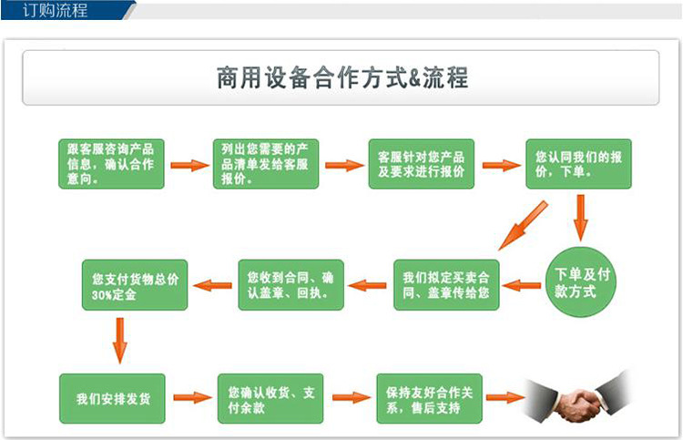 廠家熱銷臺灣進口 商用臺式切菜機切粒機 切段機