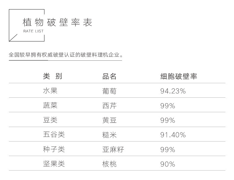 全自動(dòng)商用現(xiàn)磨無(wú)渣豆?jié){機(jī) 家用輔食全營(yíng)養(yǎng)料理破壁榨汁機(jī)大功率