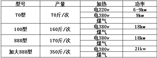 70型豆?jié){機 商用磨豆煮一體機大型豆腐腦制品生產(chǎn)豆奶燃?xì)庠O(shè)備