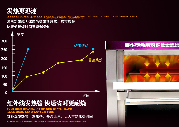 披薩烤箱 單層商用烤箱二層二盤 蛋糕面包烘培電烤箱 烤爐 烘爐