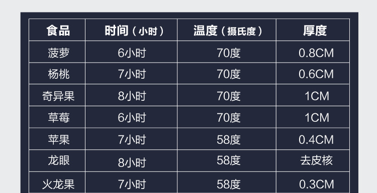 廠家直銷小型不銹鋼干果機 家用水果蔬菜食物食品藥材烘干機商用