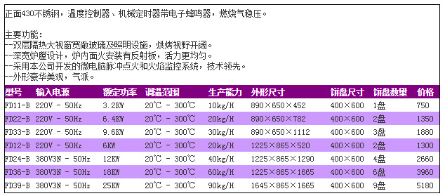 廠家直銷勝捷電烤箱超大容量新型商用智能食品烘烤機械廚房設備