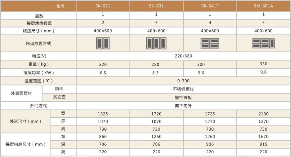 廠家供應(yīng)廣州新麥一層三盤商用電烤箱 烘烤蛋糕面包披薩蛋撻