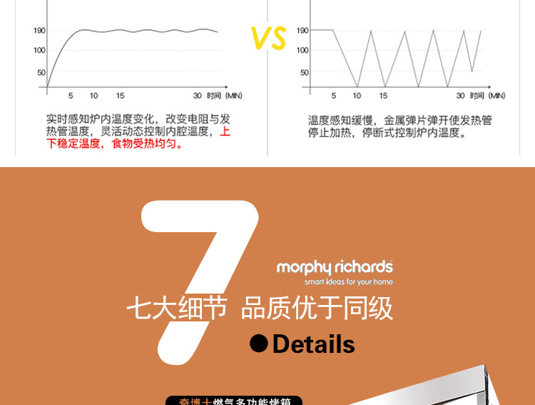 奇博士大型面包烤爐 三層六盤(pán)披薩烤箱 商用燃?xì)獾案獾皳楹姹嚎緺t