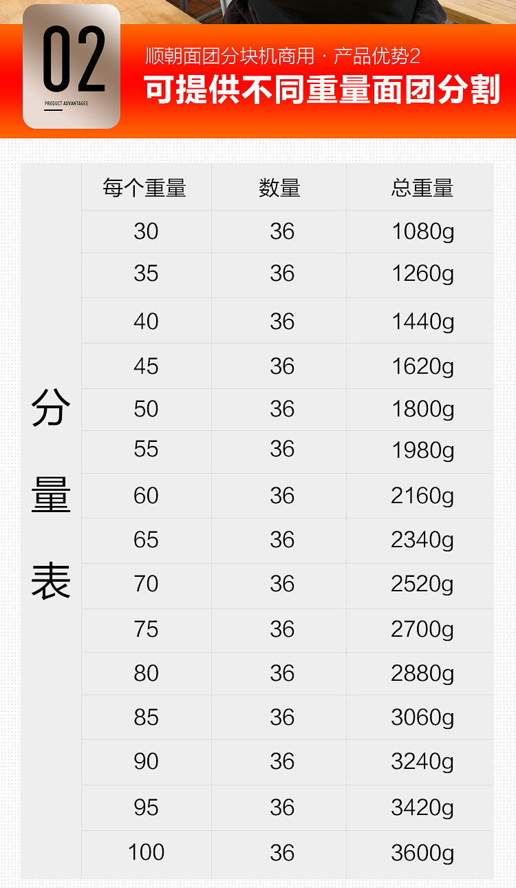 面團分塊機餡料36盤自動化分塊面包面團分割機商用不銹鋼