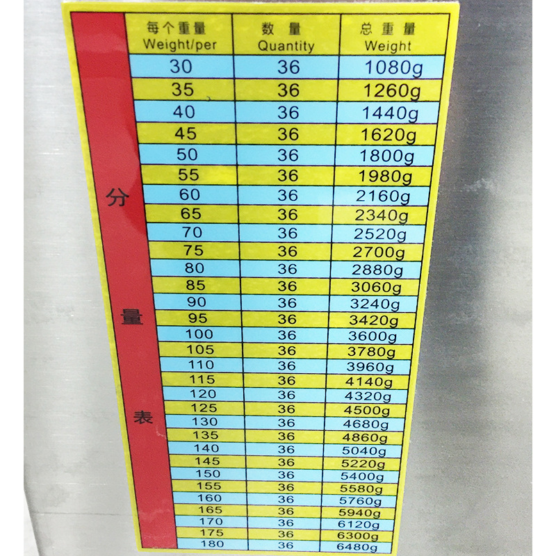 博蘭登Brandon 面團分塊機 面團切割機 面包分團機 面包分割機