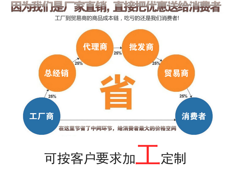 烙餅機(jī)流水線 春餅烙餅機(jī) 商用烙餅機(jī) 新型全自動(dòng)烙餅機(jī)