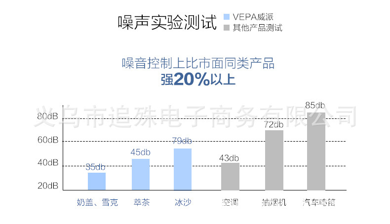 商用萃茶奶蓋機雪克奶茶店沙冰機冰沙奶昔機真正配三杯包郵