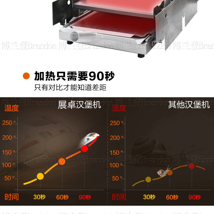 展卓Brandon漢堡機(jī)商用肯德基漢堡加熱機(jī)烘烤面包機(jī)鋁板漢堡機(jī)器