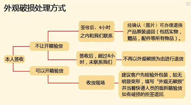 商用電動切菜機 多功能切絲切片機 自動山藥紅薯切片機