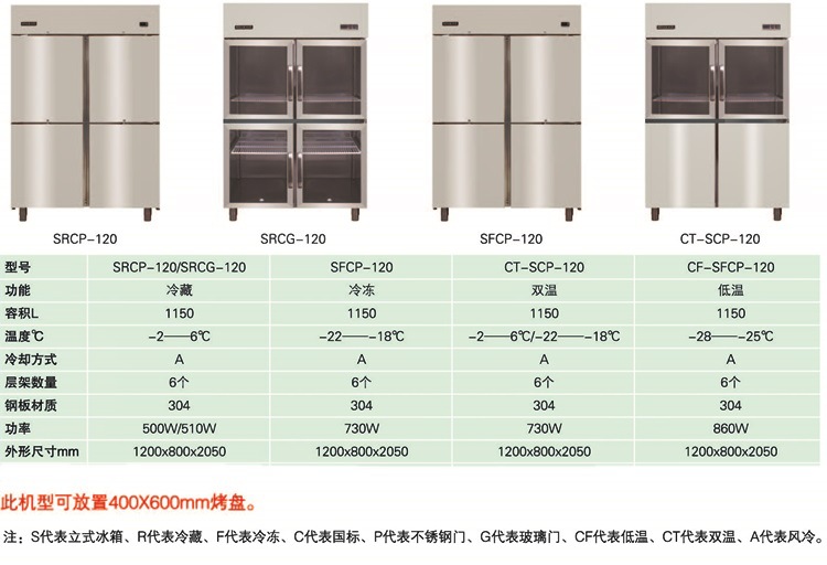 HISAKAGE四門(mén)高身高溫雪柜SRCP-140 不銹鋼四門(mén)冷凍柜 商用冰柜