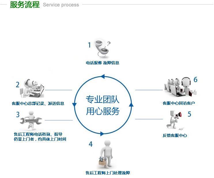 廠家直銷冰柜批發 立式雙門商用冰箱便利店展示柜超市飲料陳列柜