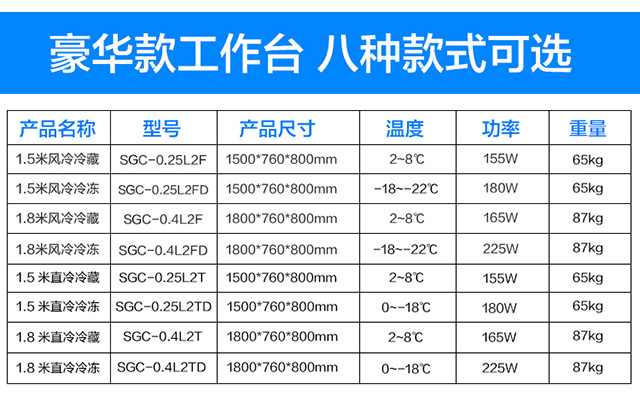 綠零豪華款冷藏冷凍操作臺冰柜 商用臥式不銹鋼廚房工作臺冷柜