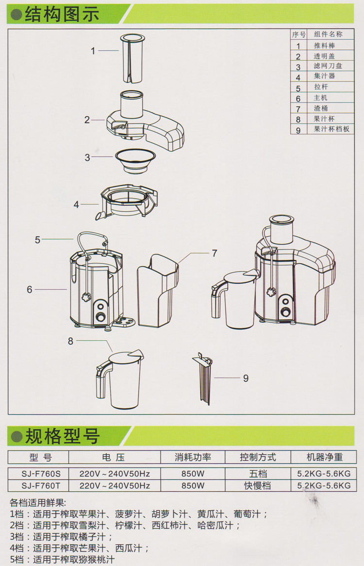 瑟諾SJ-F760S 商用榨汁機 瑟諾榨汁機 商用果汁機 榨汁之王