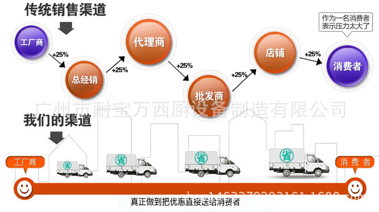 特價 商用烤面包蛋撻設備 多功能電焗爐臺式烘焙爐 電熱烤箱