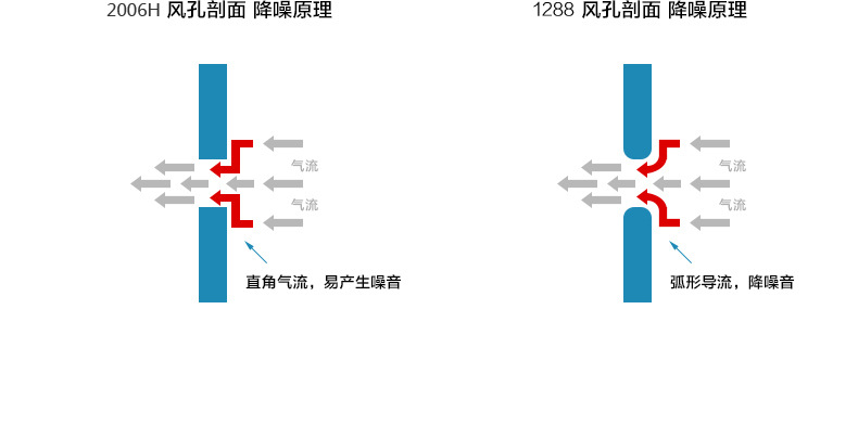 澳莎 全自動感應酒店高速雙面噴氣式干手機干手器烘手機烘手器