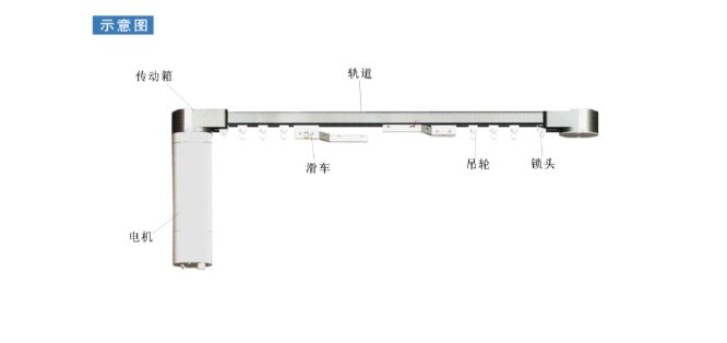 酒店窗簾專家、商務賓館客房窗簾、電動開合簾、窗簾布、