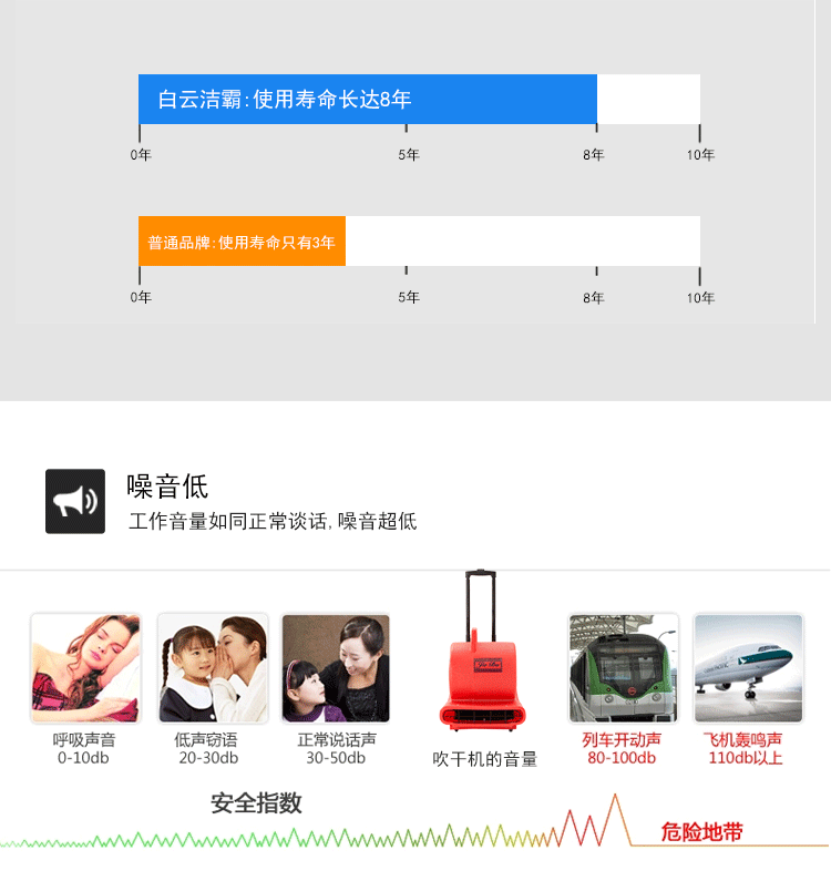 潔霸BF535地面地毯強力吹干機酒店衛生間地面賓館商場吹風機