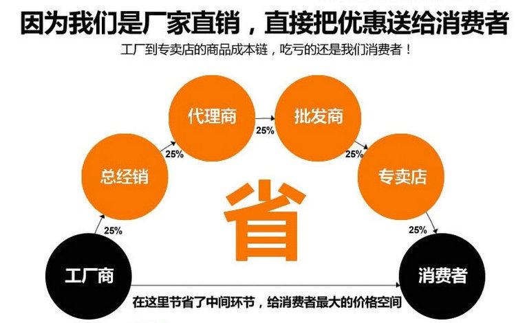 直銷供應 國標電動通風蝶閥 碳鋼法蘭蝶閥