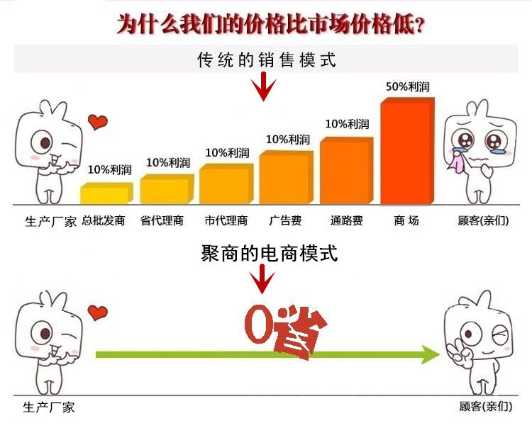 廠家直銷阻抗消聲器靜壓箱孔板消聲器復合式消聲器通風管道消聲器