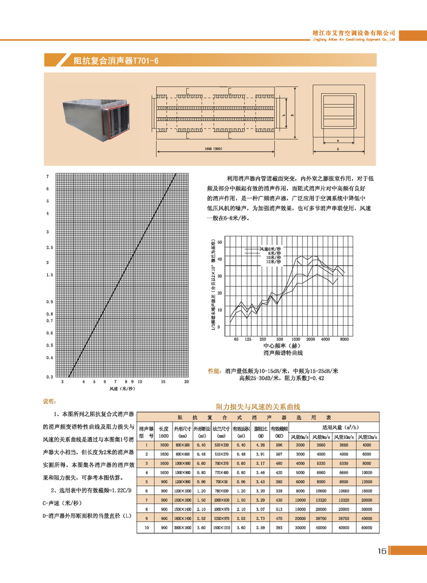 【廠價優(yōu)惠直供】風(fēng)管消聲器、圓桶型消聲器、阻性消聲器