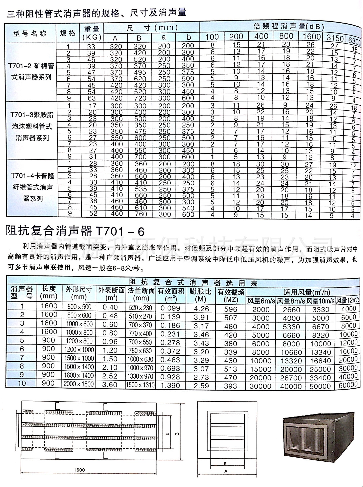 廠(chǎng)家直銷(xiāo)風(fēng)管消聲器復(fù)合式消聲器折板式消聲器片式消聲器靜壓箱