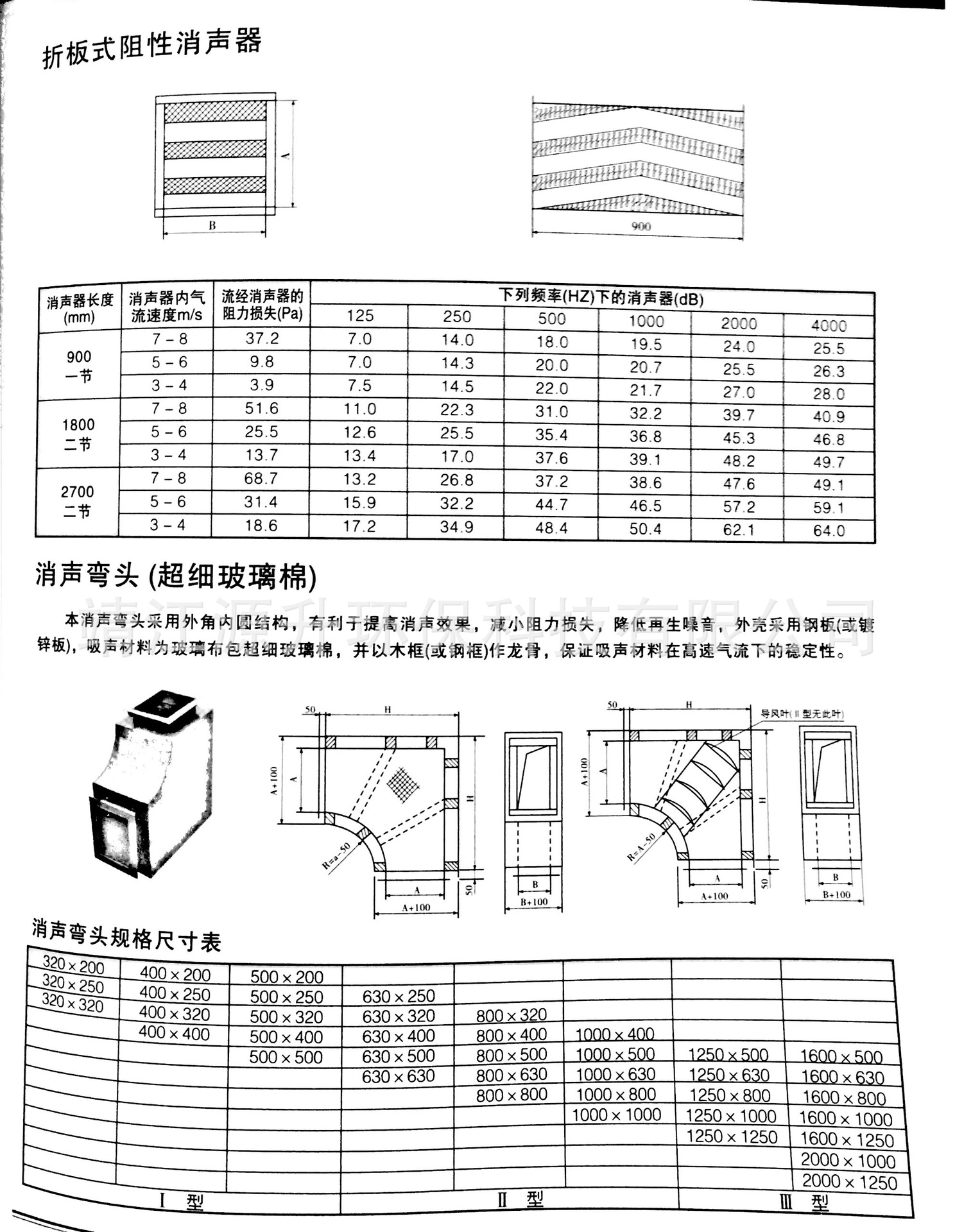 廠(chǎng)家直銷(xiāo)風(fēng)管消聲器復(fù)合式消聲器折板式消聲器片式消聲器靜壓箱