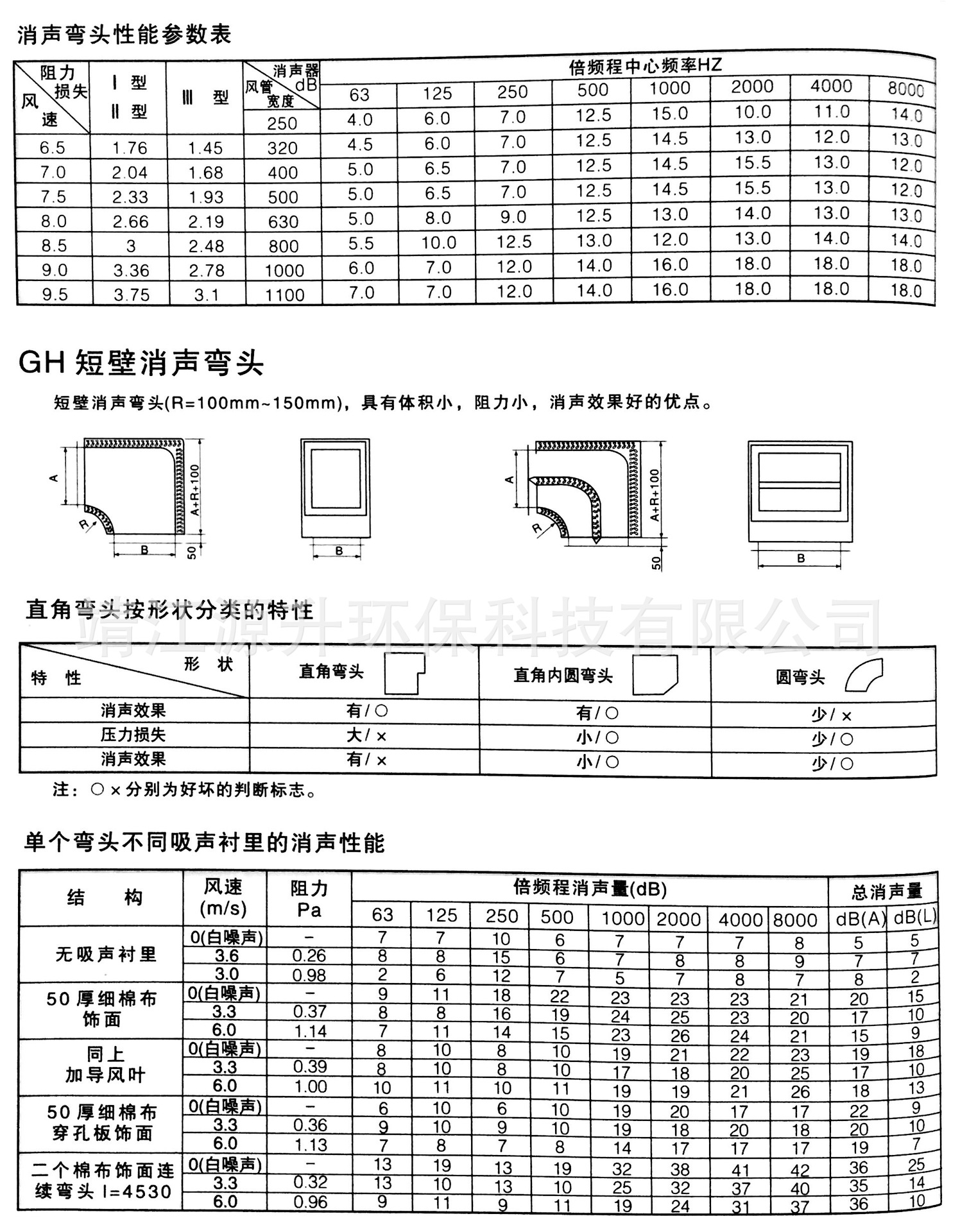 廠(chǎng)家直銷(xiāo)風(fēng)管消聲器復(fù)合式消聲器折板式消聲器片式消聲器靜壓箱