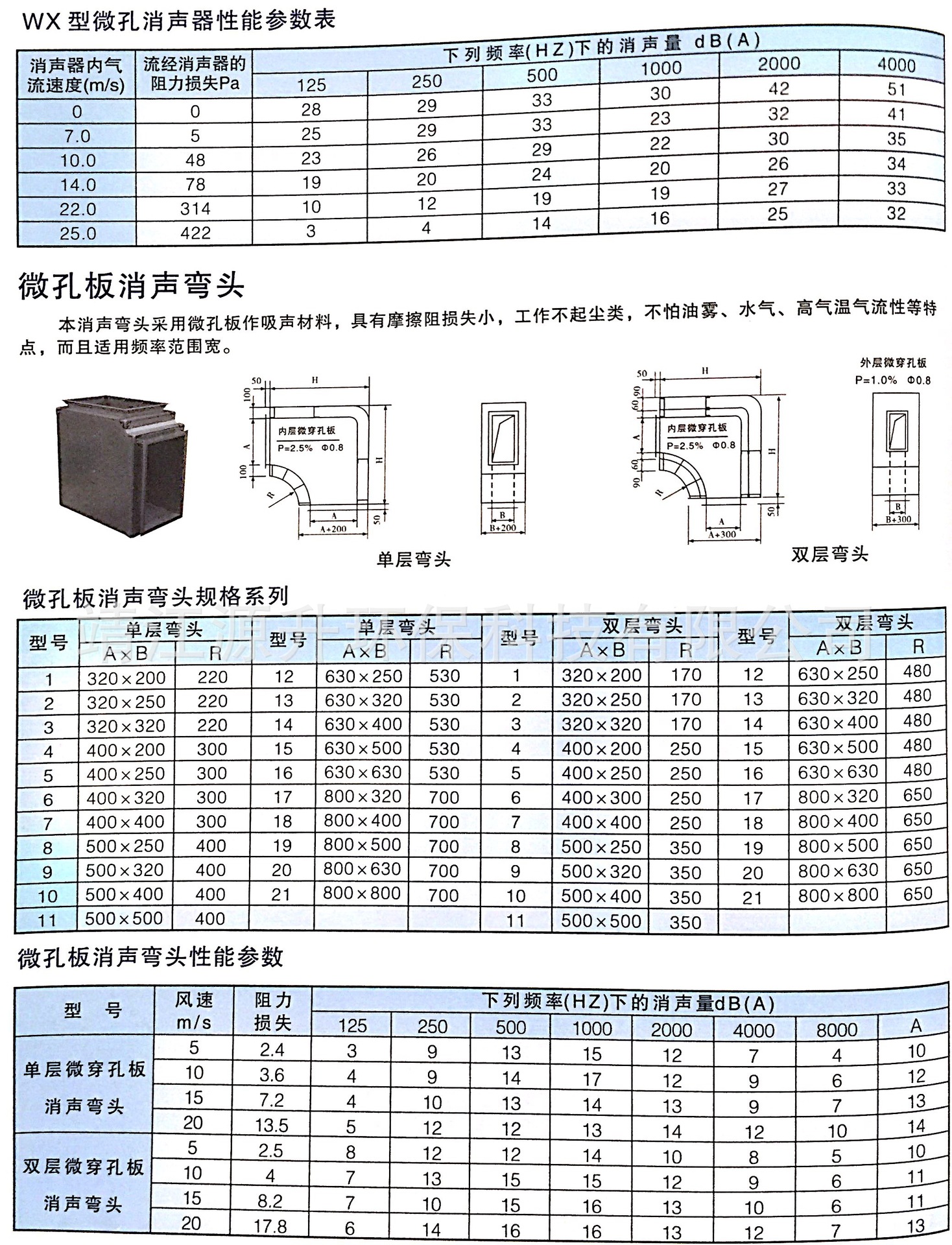 廠(chǎng)家直銷(xiāo)風(fēng)管消聲器復(fù)合式消聲器折板式消聲器片式消聲器靜壓箱