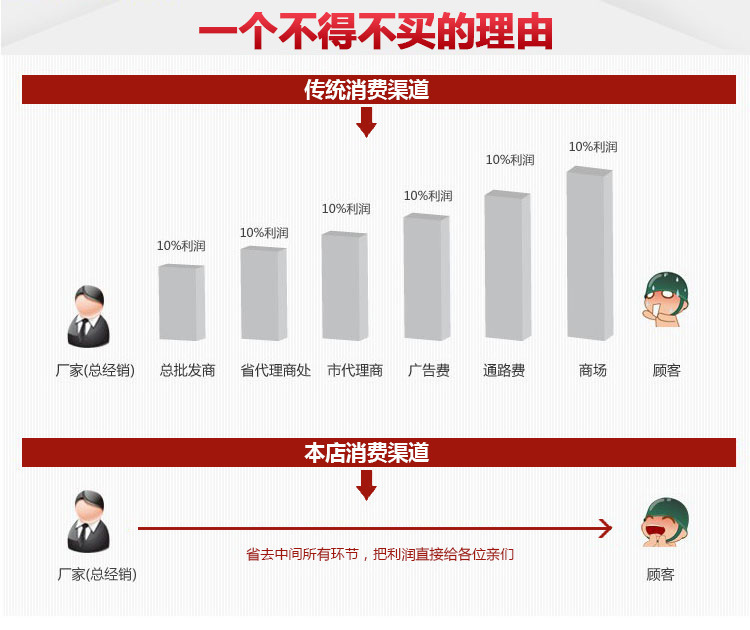 風(fēng)管消聲器 微穿孔板消聲器 管道消聲器 90元/㎡