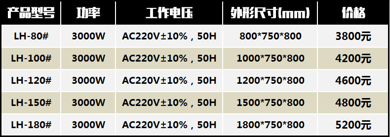 獵鷹洗碗機商用0.8米超聲波洗碗機廚房食堂洗碗機自動刷碗包郵