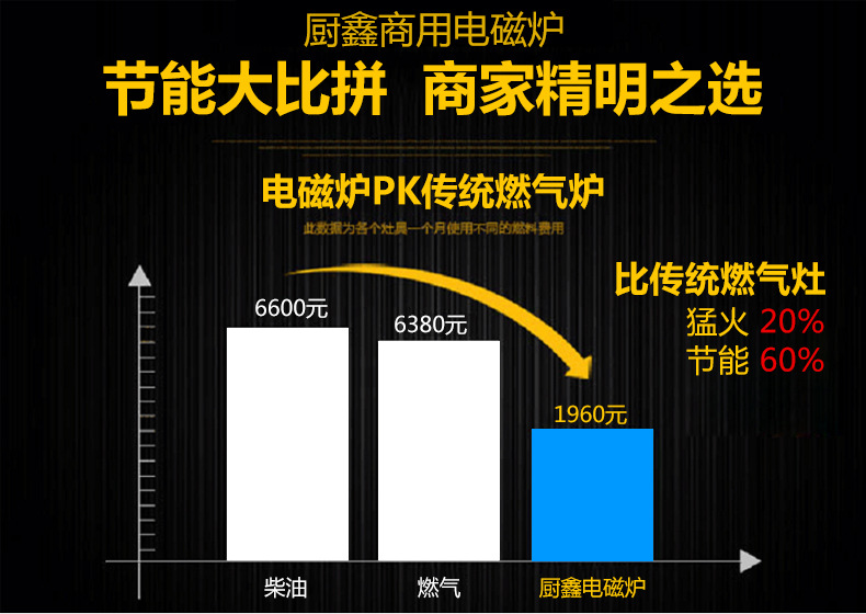 大型食堂炒爐 商用單頭大鍋灶 工廠學校大功率商用燃氣爐廠家直銷