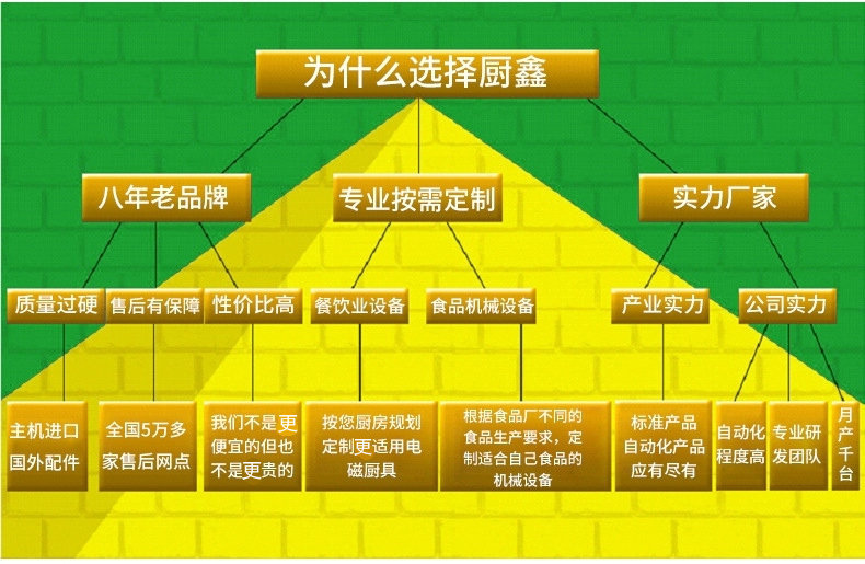 大型食堂炒爐 商用單頭大鍋灶 工廠學校大功率商用燃氣爐廠家直銷