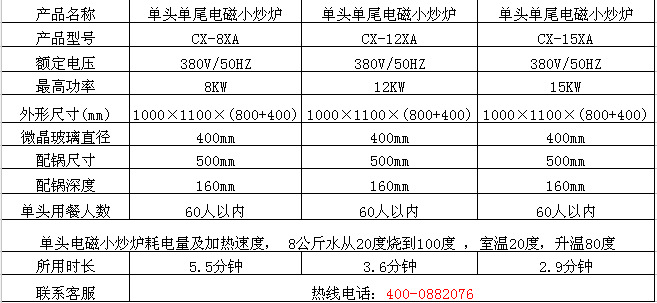 供應酒店餐飲專用廚房設備電磁單頭單尾小炒爐304不銹鋼廠家直銷