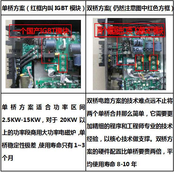 親和力大功率電磁灶 30千瓦電磁大鍋灶 食堂專(zhuān)用大鍋灶電磁爐