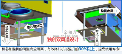 親和力大功率電磁灶 30千瓦電磁大鍋灶 食堂專(zhuān)用大鍋灶電磁爐