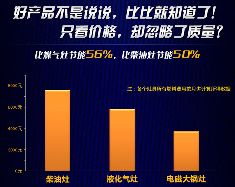 廠家批發 雙炒單溫電磁小炒爐 雙頭單尾電磁爐 酒店餐廳廚房設備