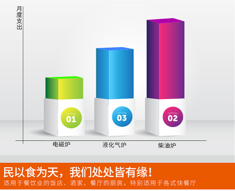 海智達(dá)雙頭單尾炒爐12Kw 商用電磁灶12Kw 酒店拋炒爆炒雙頭爐12Kw