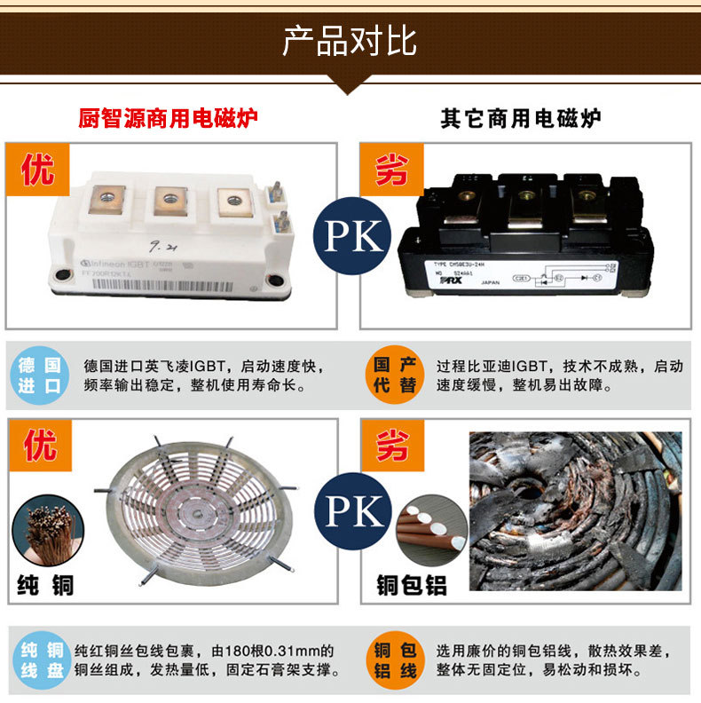 商用電磁煲湯爐 8KW大功率電磁煲湯爐 廚房單眼單頭節能矮湯爐