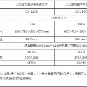 蘇州餐廳專用商用電磁爐單頭矮湯爐大功率不銹鋼廚房設備廠家直銷