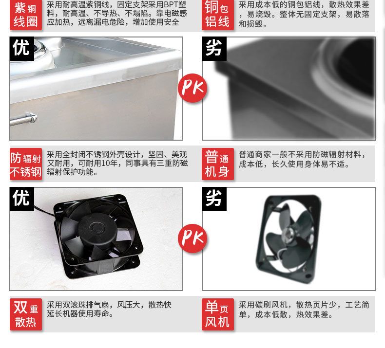 大功率商用電磁爐20KW凹面大炒爐食堂飯堂15千瓦大鍋灶電磁鍋爐