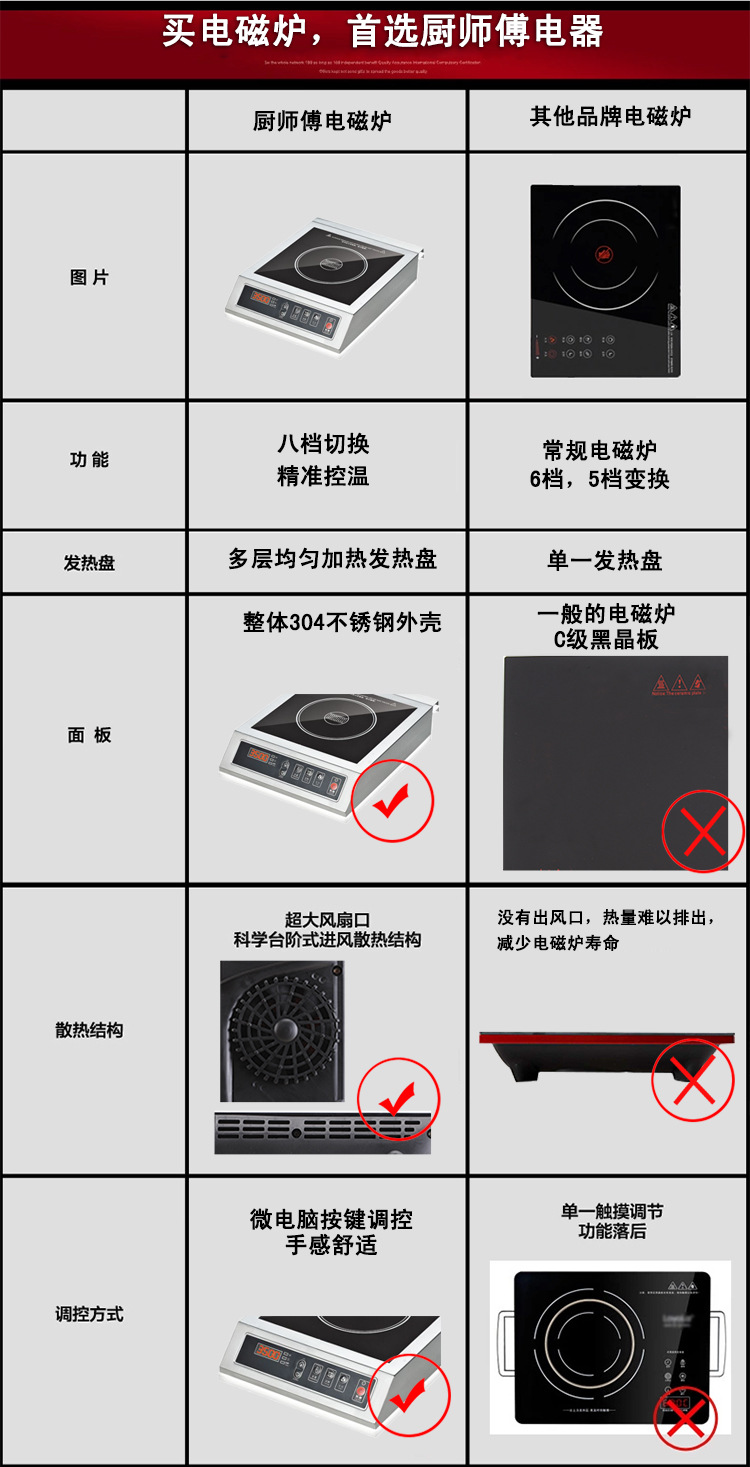 電磁爐 高品質(zhì)商用無輻射防水電器電磁爐 廠家直銷質(zhì)量保證