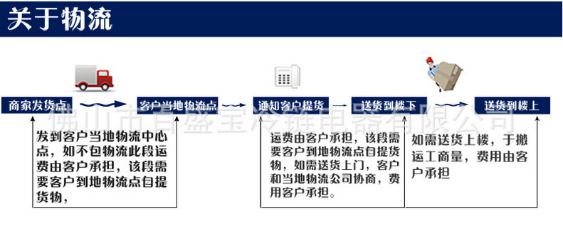 廠家直銷廚房設(shè)備商用節(jié)能不銹鋼單炒單尾爐 中餐燃?xì)鈫晤^炒爐