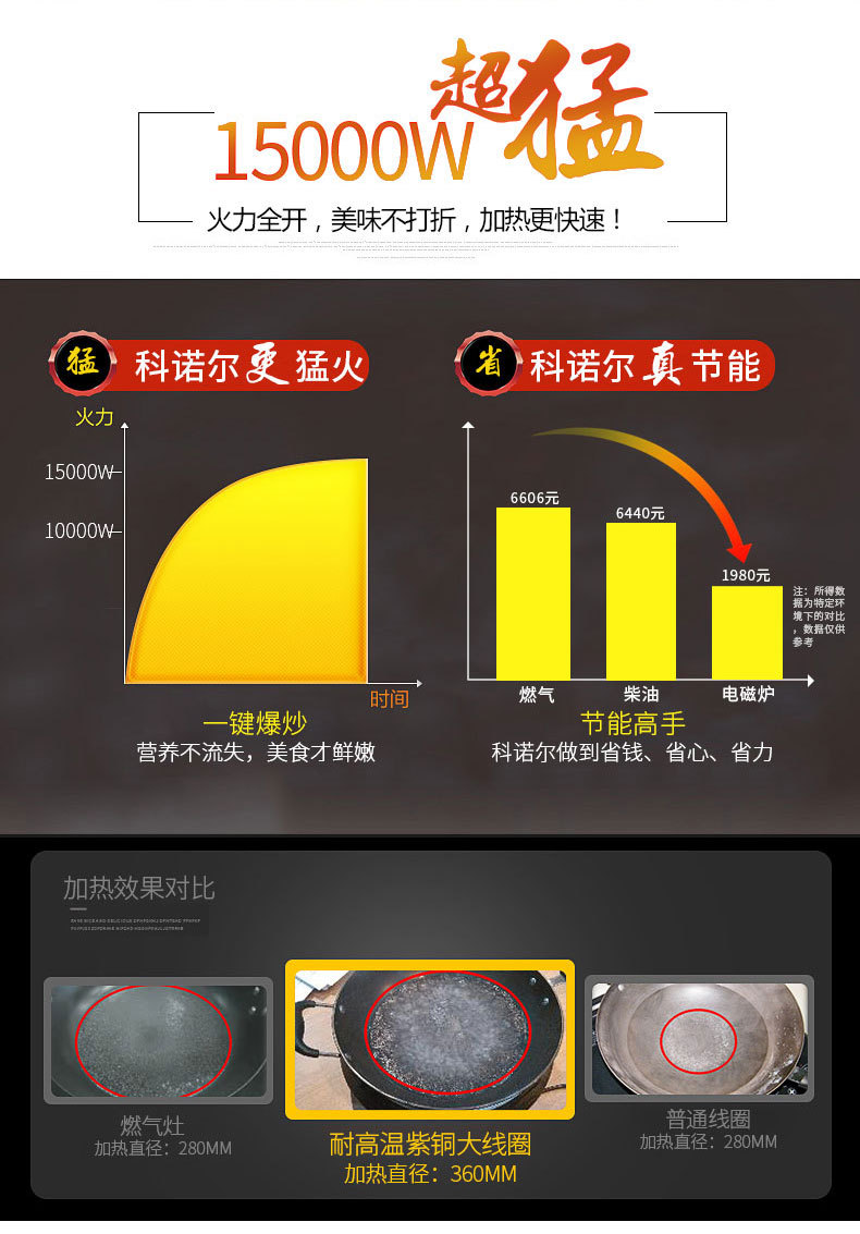 大功率商用電磁爐15kw平面煲湯電磁爐酒店飯堂矮湯爐低湯爐節能灶