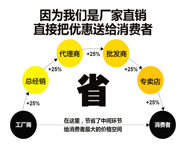 廠家直銷商用不銹鋼油煙罩酒店廚房金屬煙罩飯店廚房不銹鋼煙罩