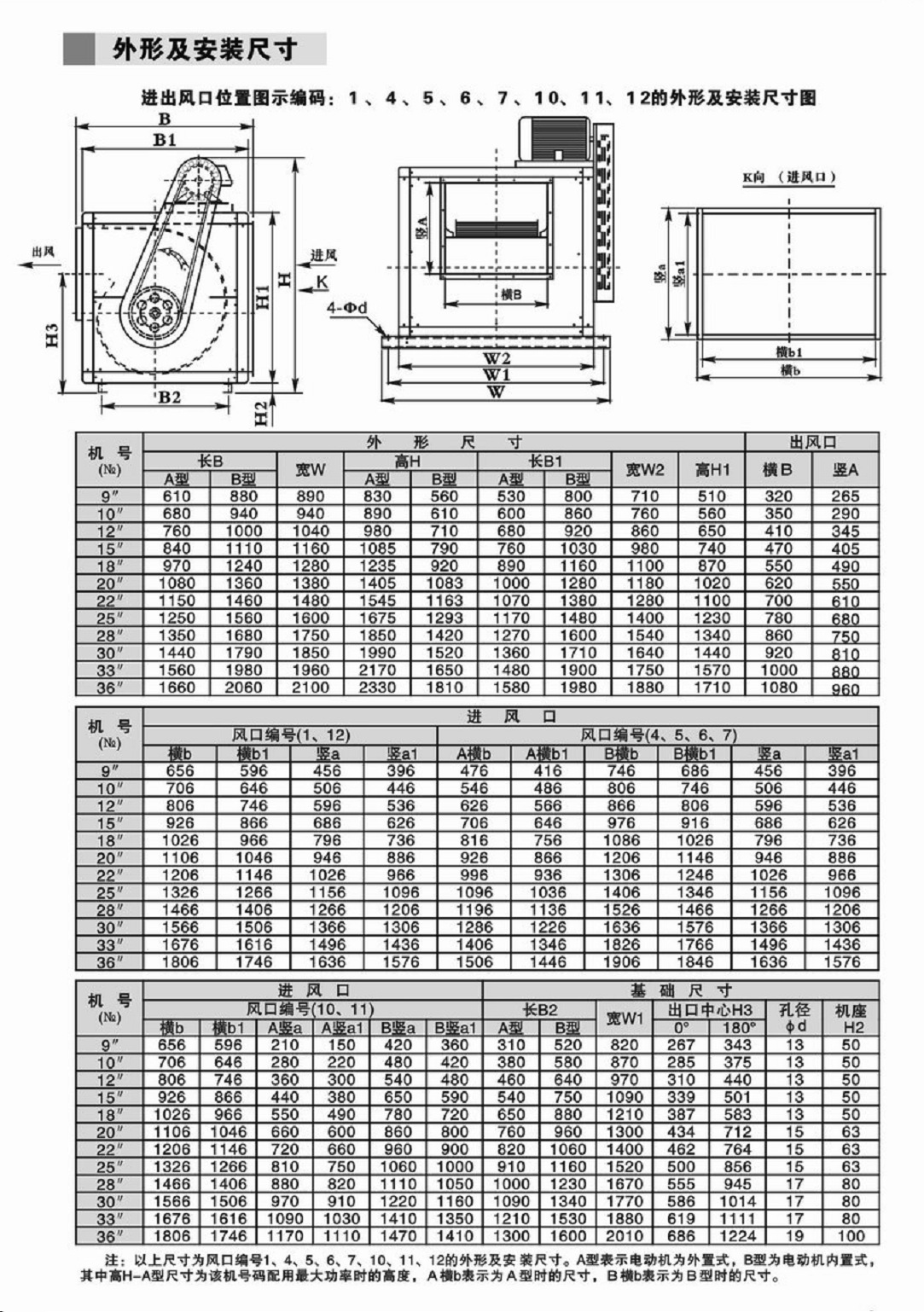 低噪音風機箱20寸風柜大風量風柜 廚房排煙風柜 另接上門維修風機