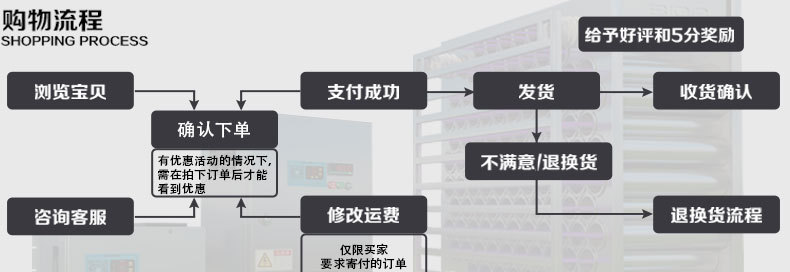 1123大促　148孔蜂窩電場(chǎng) 148針?lè)涓C電場(chǎng) 工業(yè)油煙凈化器蜂巢電場(chǎng)